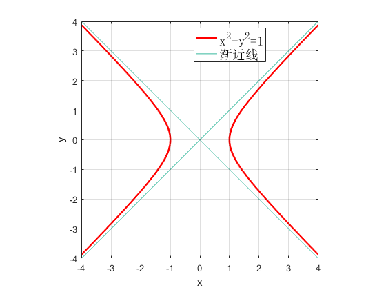 y^2=x-1图像图片