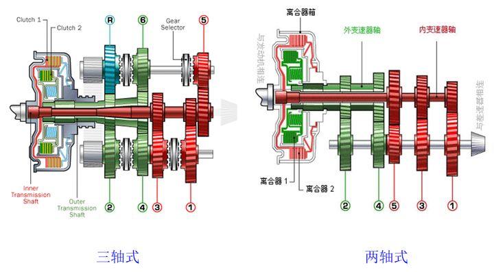 两轴变速器传动示意图图片