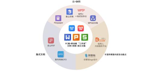 中金 | 下一代办公软件：协作、双链与多维表格