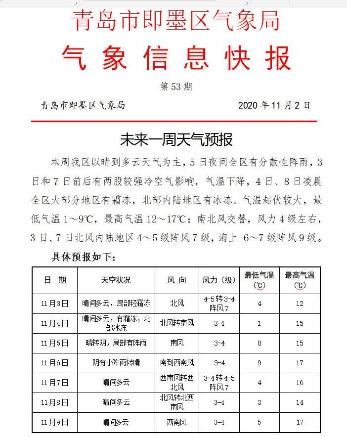 即墨天气预报15天查询图片