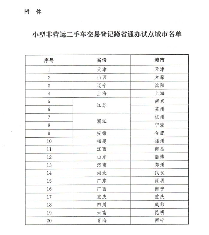 重慶首批納入二手車轉移登記