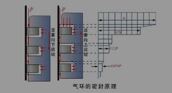 活塞环端隙图片