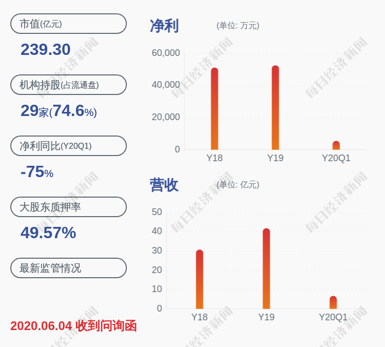 格力地产:玖思投资要约收购1.83亿股期限届满,7月1日期复牌