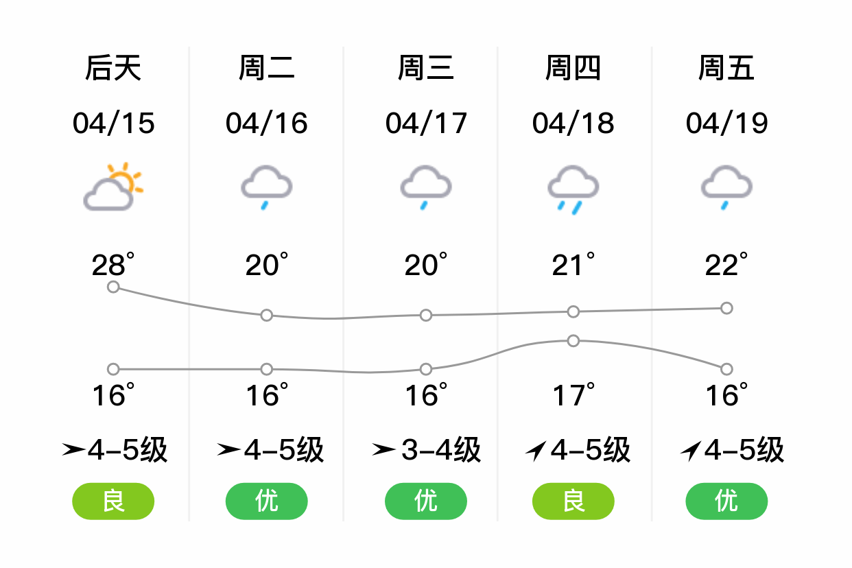 椒江天气图片