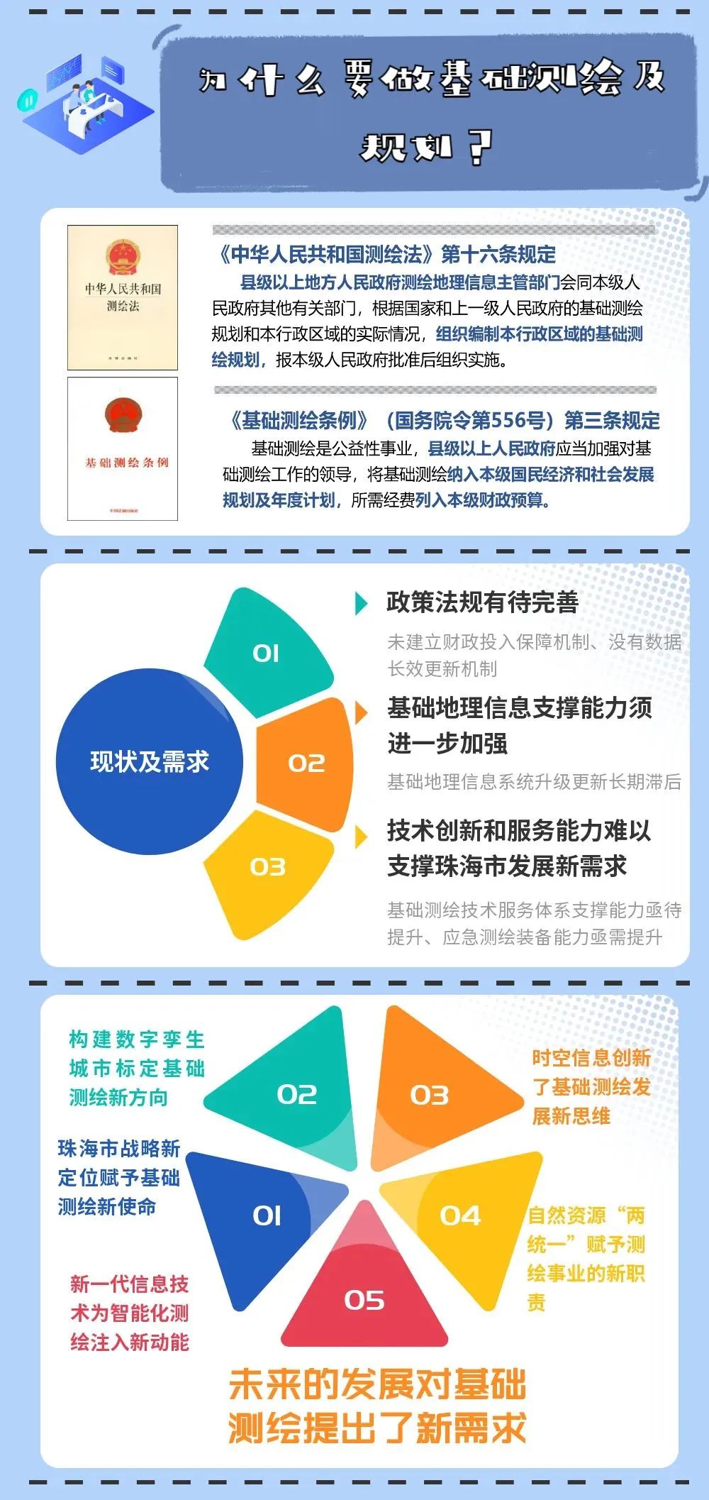 珠海十四五规划图片