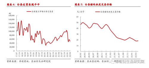 【热点报告——生猪】博弈持续，静观其变