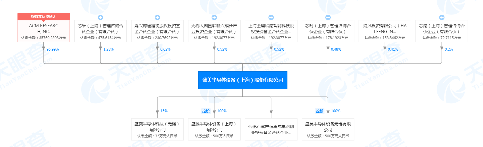 國產半導體清洗設備龍頭