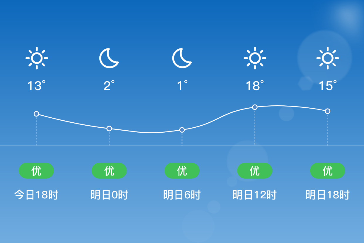 通化天气图片