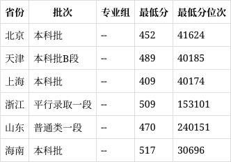 西安培华学院是几本图片