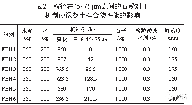 米石粒径图片