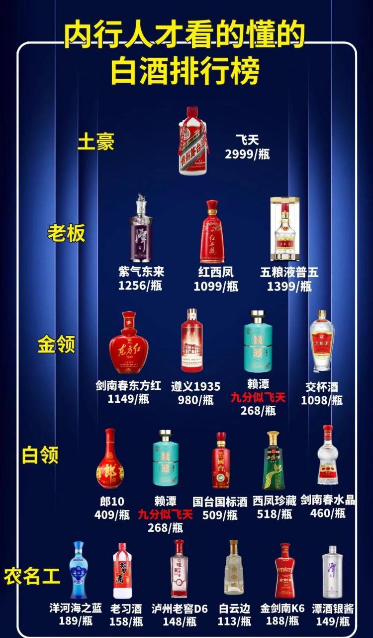 中国名酒排名图片