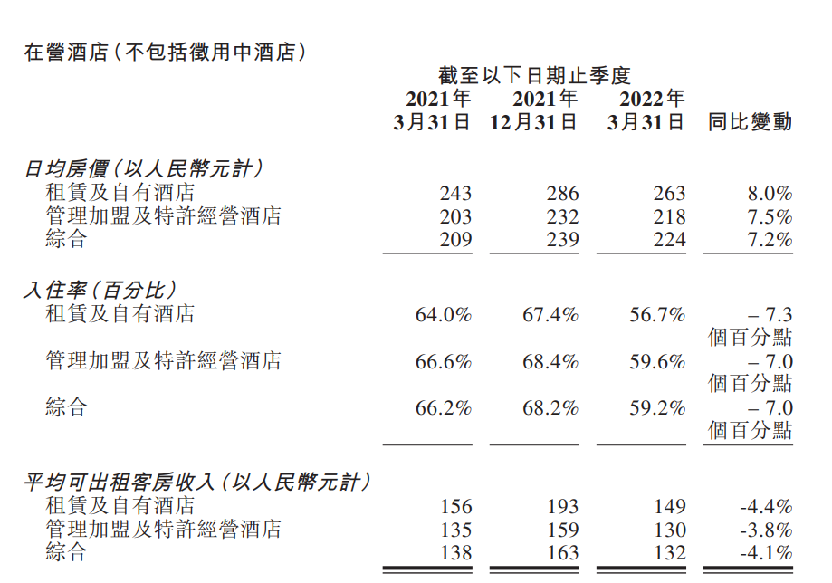 隔离酒店难救一季度