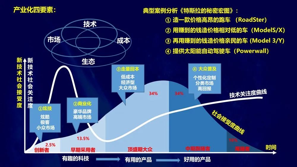 李德毅院士《探索新一代人工智能产业发展》