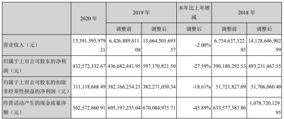 59 董事长臧立国薪酬30.15万