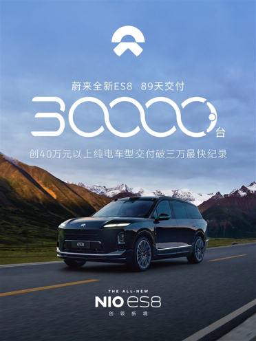 创40万以上纯电车型最快纪录！蔚来全新ES8仅用89天交付破3万
