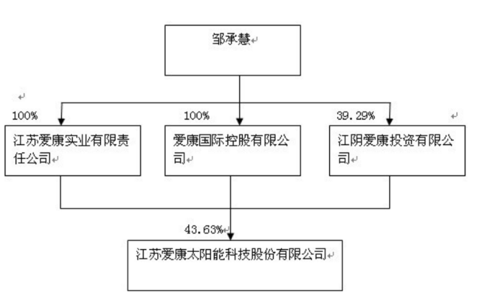 天眼查风险红钻服务开通（天眼查风险监控怎么回事） 第6张