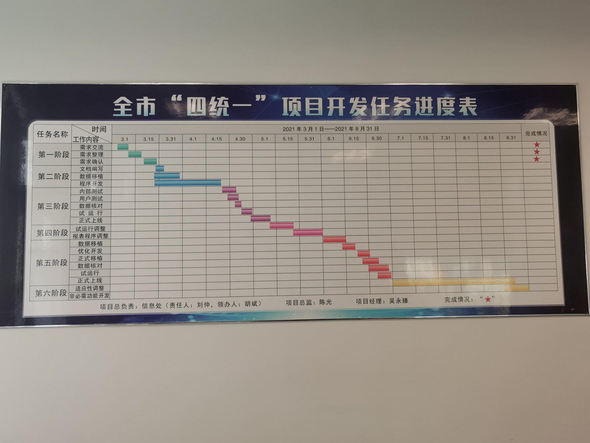 挂图作战 集中攻坚