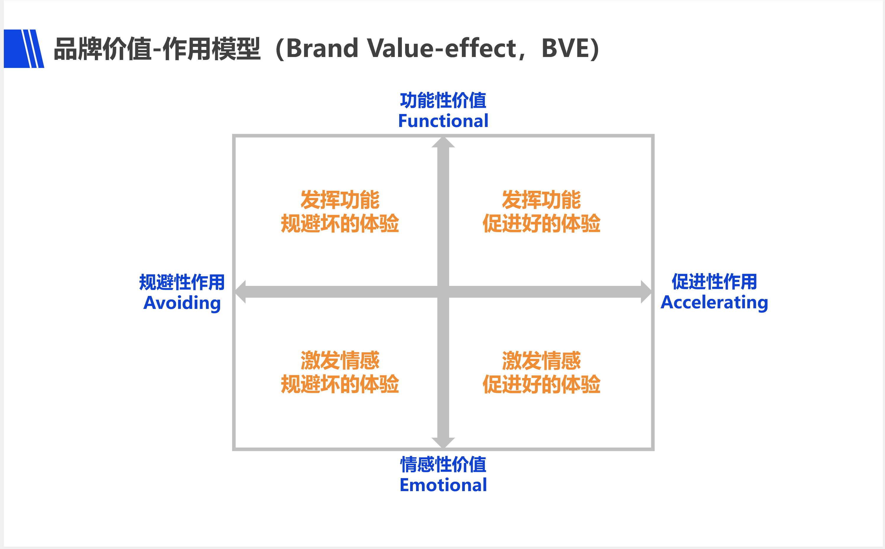 面对经济衰退期的营销红利,企业如何建设品牌