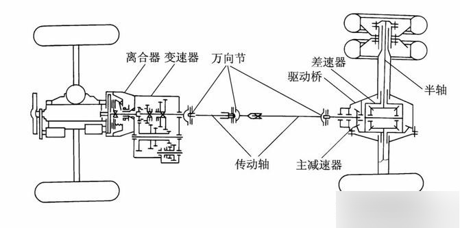 两轴变速器传动示意图图片