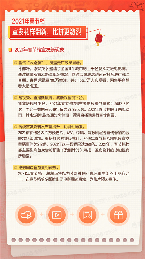 預售破5億!2021年春節檔電影前瞻報告重磅出爐