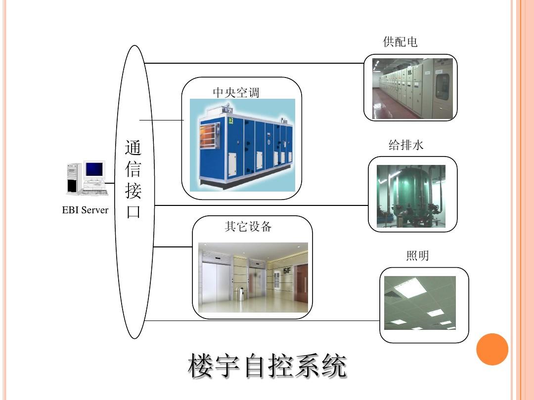 弱电工程：技术变革与行业趋势