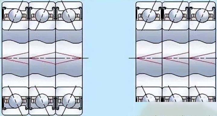 角接触球轴承的配对安装形式有哪些?