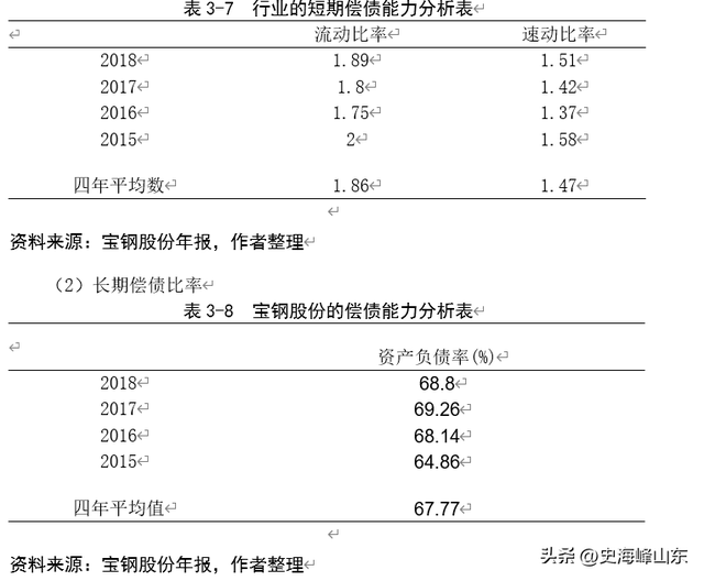 ipo,宝钢股份(股票代码600019)投资价值分析