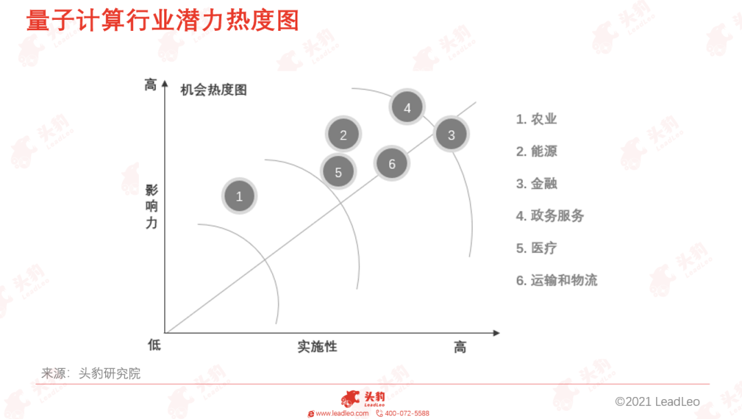 利好不斷 概念炒作,量子計算會是