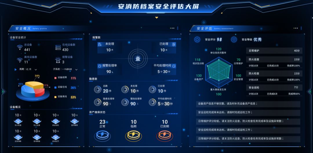 "bi可视化大屏:企业数据决策的直观之选"