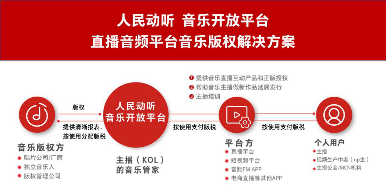 直播激励音乐（直播激励音乐推荐） 直播鼓励
音乐（直播鼓励
音乐保举
）《直播间励志歌曲》 音乐大全