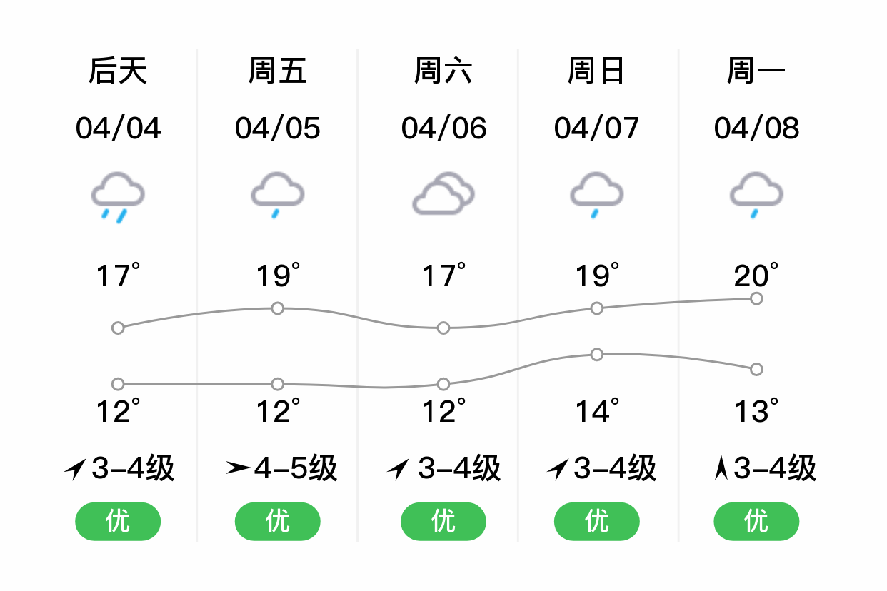 浙江仙居天气图片