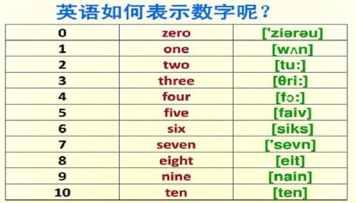 英语单词用英语怎么写图片