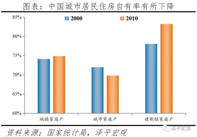 燃爆了（住房市场的规模及过去的增长速度）中国房地产市场饱和了吗，(图9)