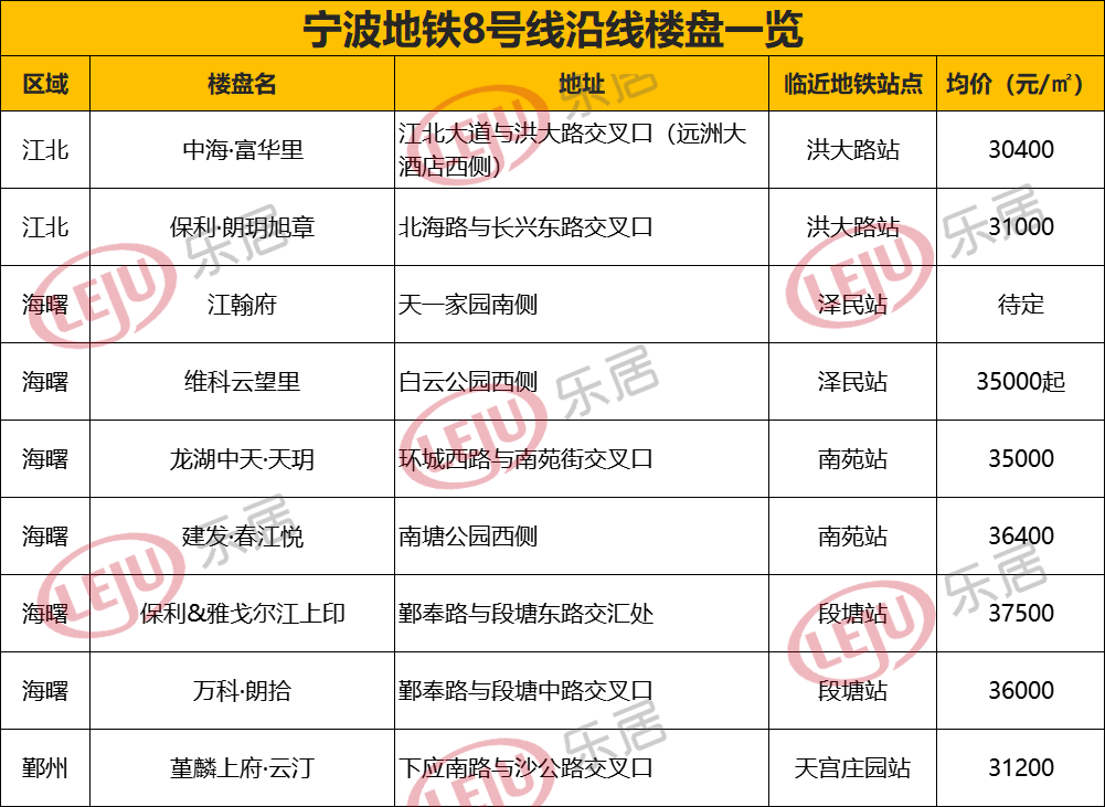 寧波地鐵又創紀錄!還有8號線,象山線……多條軌交有新進展