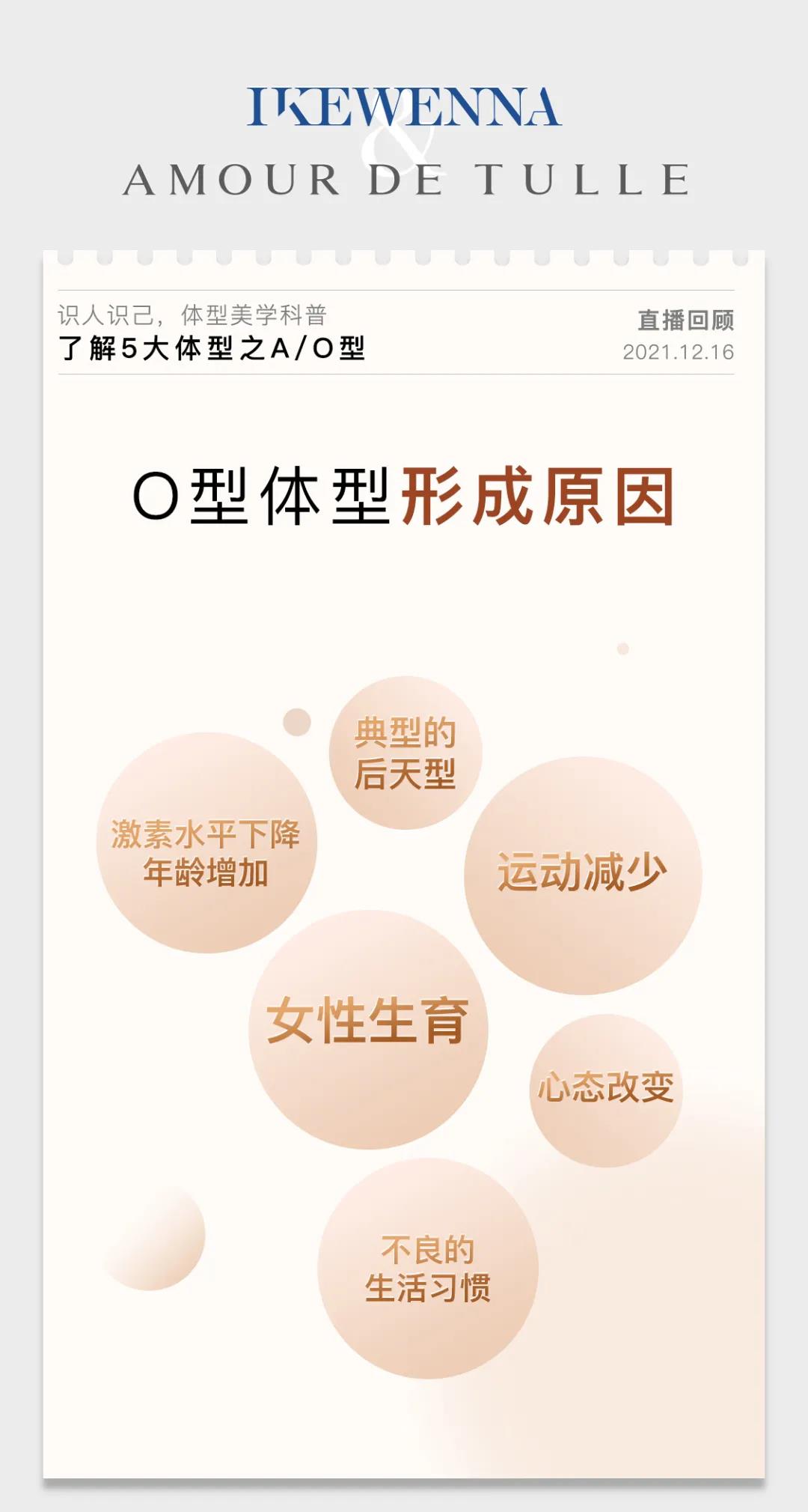 ikewenna|直播回顾:识人识己 体型美学科普(上)