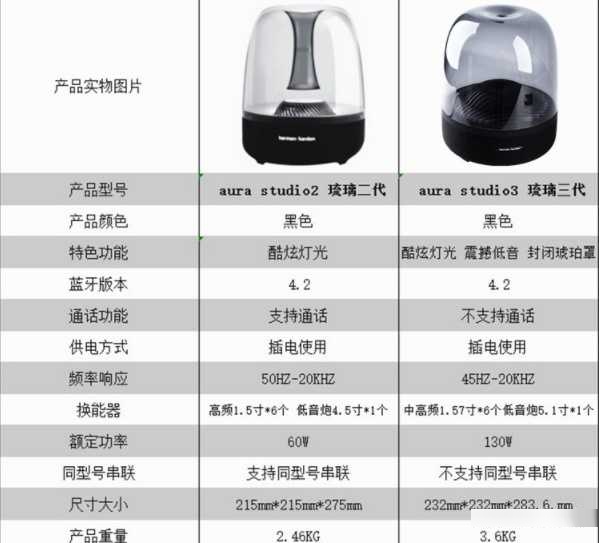 花1500买一个哈曼卡顿的琉璃二代值吗?