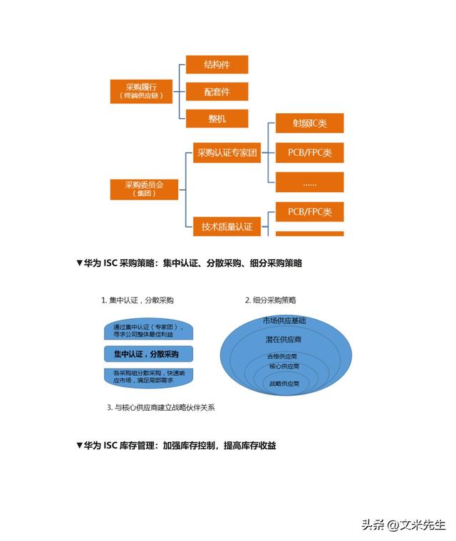 华为isc流程,27页深度解读华为isc供应链管理,华为供应链管理