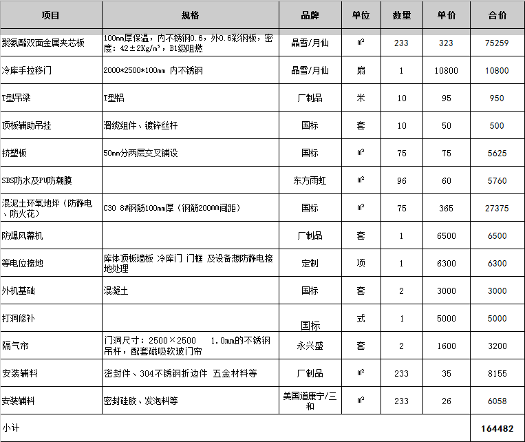 冷库造价表图片