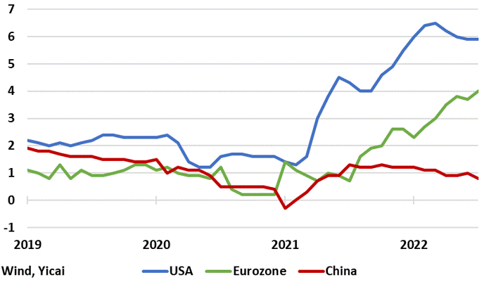 ZT全球大通胀下,中国会怎样?|中国观察 ZT全球大通胀下,中国会怎样?|中国观察