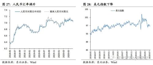 东北宏观沈新凤:利率仍将适当下行但不会过低