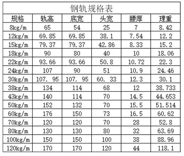 15kg轨道尺寸图图片