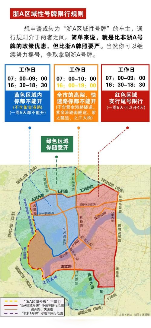 杭州限行时间是几点到几点?