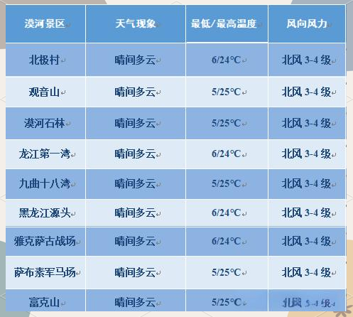 漠河天气天气今日情况