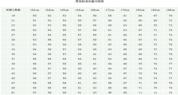 男士180尺码对照表