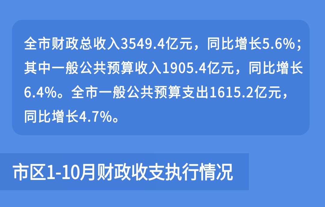 杭州市2020年1-10月财政收支执行情况