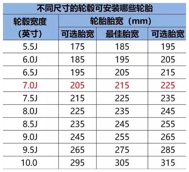 电动车轮胎尺寸对照表图片