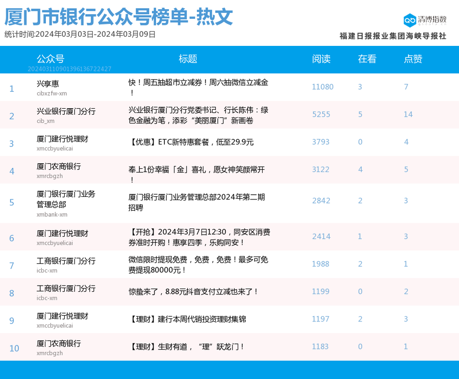 厦门网站排名优化报价 baijiahao.baidu.com