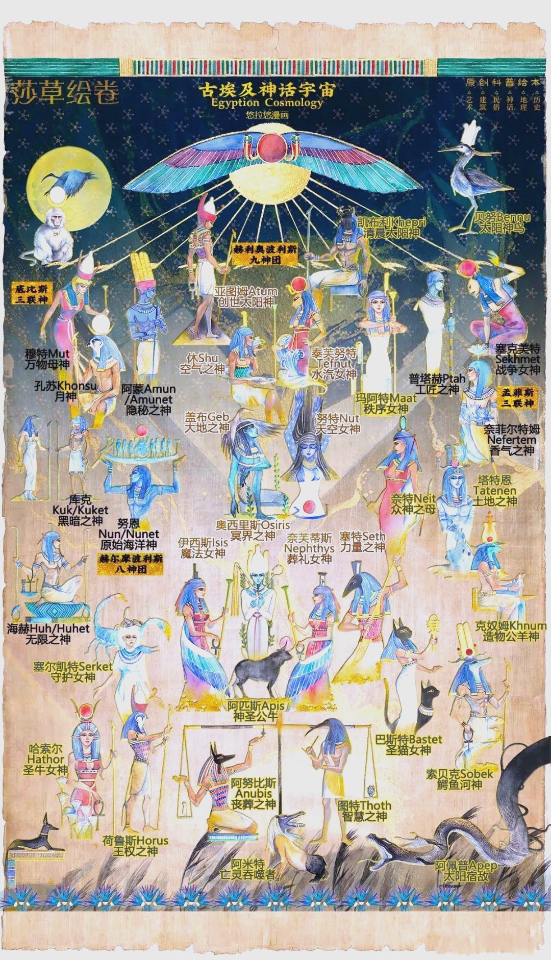 古埃及九柱神揭秘,猫狗鸟头神背后的故事