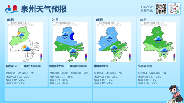 明起福建再迎强降雨或有11级大风