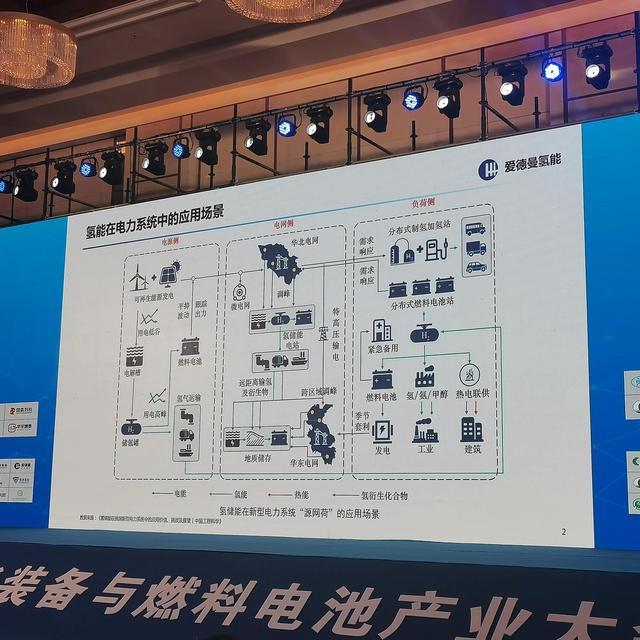 北京氢能燃料电池峰会推动行业快步发展!